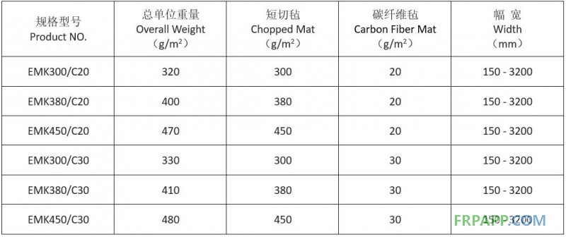 碳纖維復合氈規(guī)格表