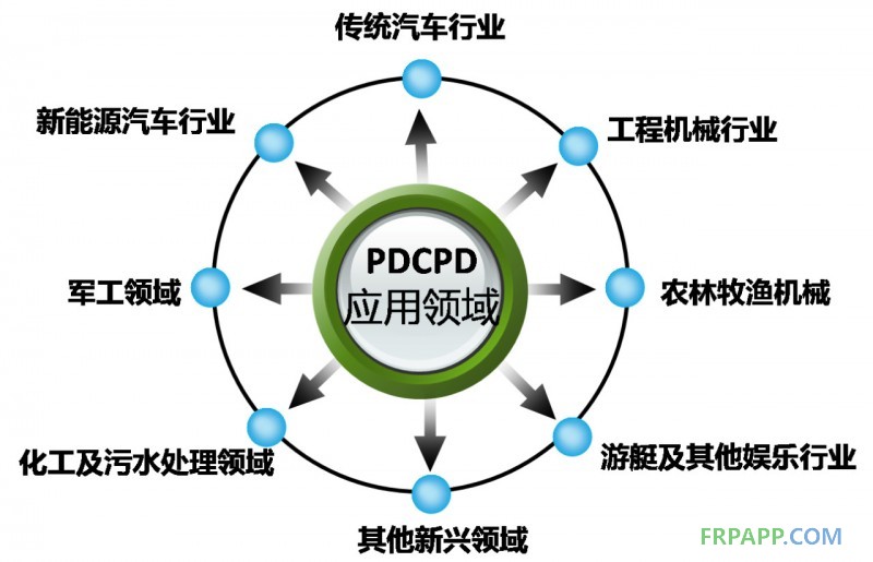 汽車輕量化--PDCPD材料應(yīng)用設(shè)計方案招募活動