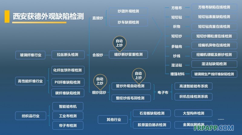 西安獲德外觀檢測設(shè)備