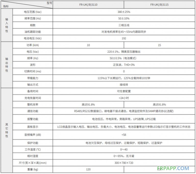 FR-UK系列三進單出UPS（10-15kVA）