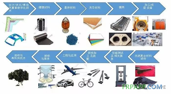 第十九屆先進復(fù)合材料制品、原材料、工裝及工程應(yīng)用展覽會