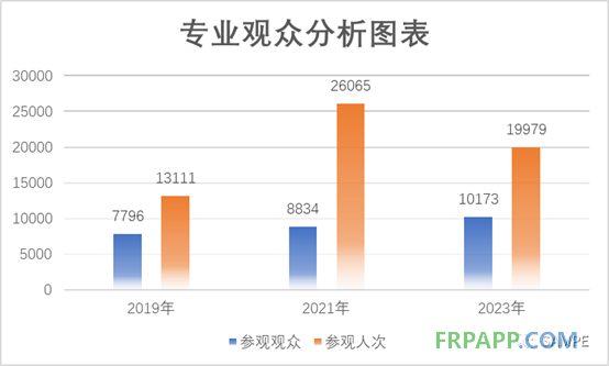 第十九屆先進復(fù)合材料制品、原材料、工裝及工程應(yīng)用展覽會