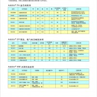 德國萊茵化學抗磨液壓油復合劑PA205